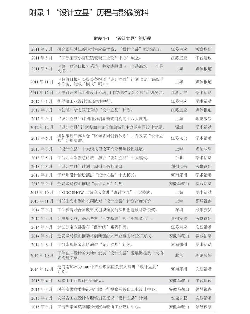 目录1.png 目录1.png