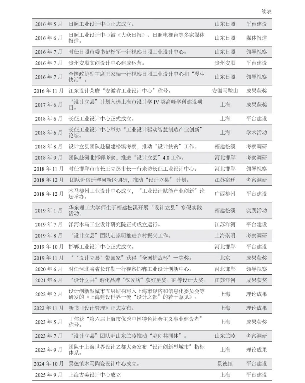 目录2.png 目录2.png